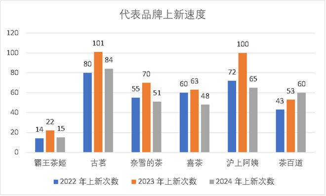 荣”后的下半场茶姬模式或是破圈样本mg不朽情缘游戏试玩茶饮“非理性繁(图3)
